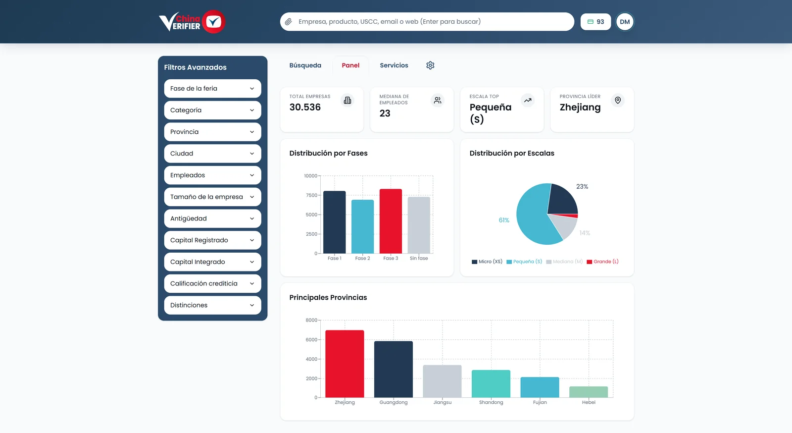 Platform dashboard: companies by fair phase, by size and by province