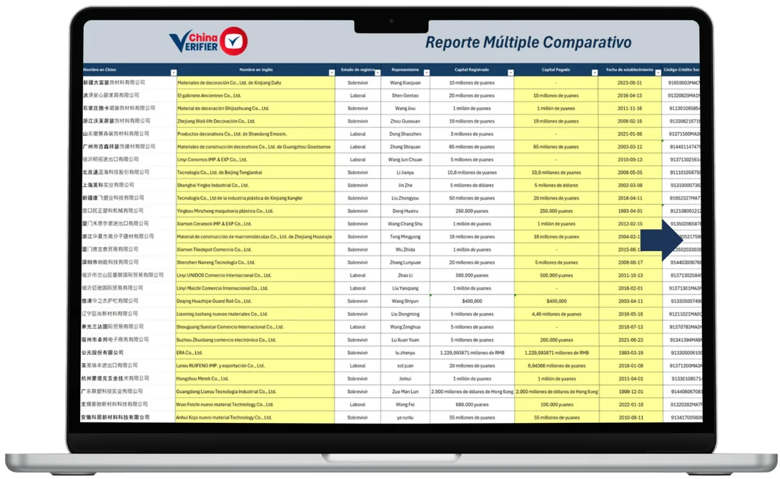 Reporte Múltiple Comparativo